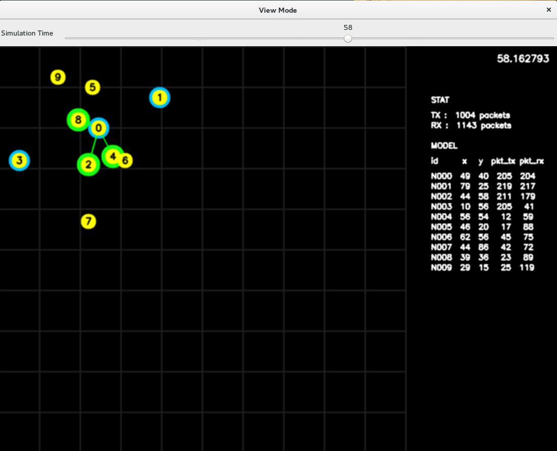 GitHub - suriyadeepan/vivisecto: Yet Another Visualizer for the ...