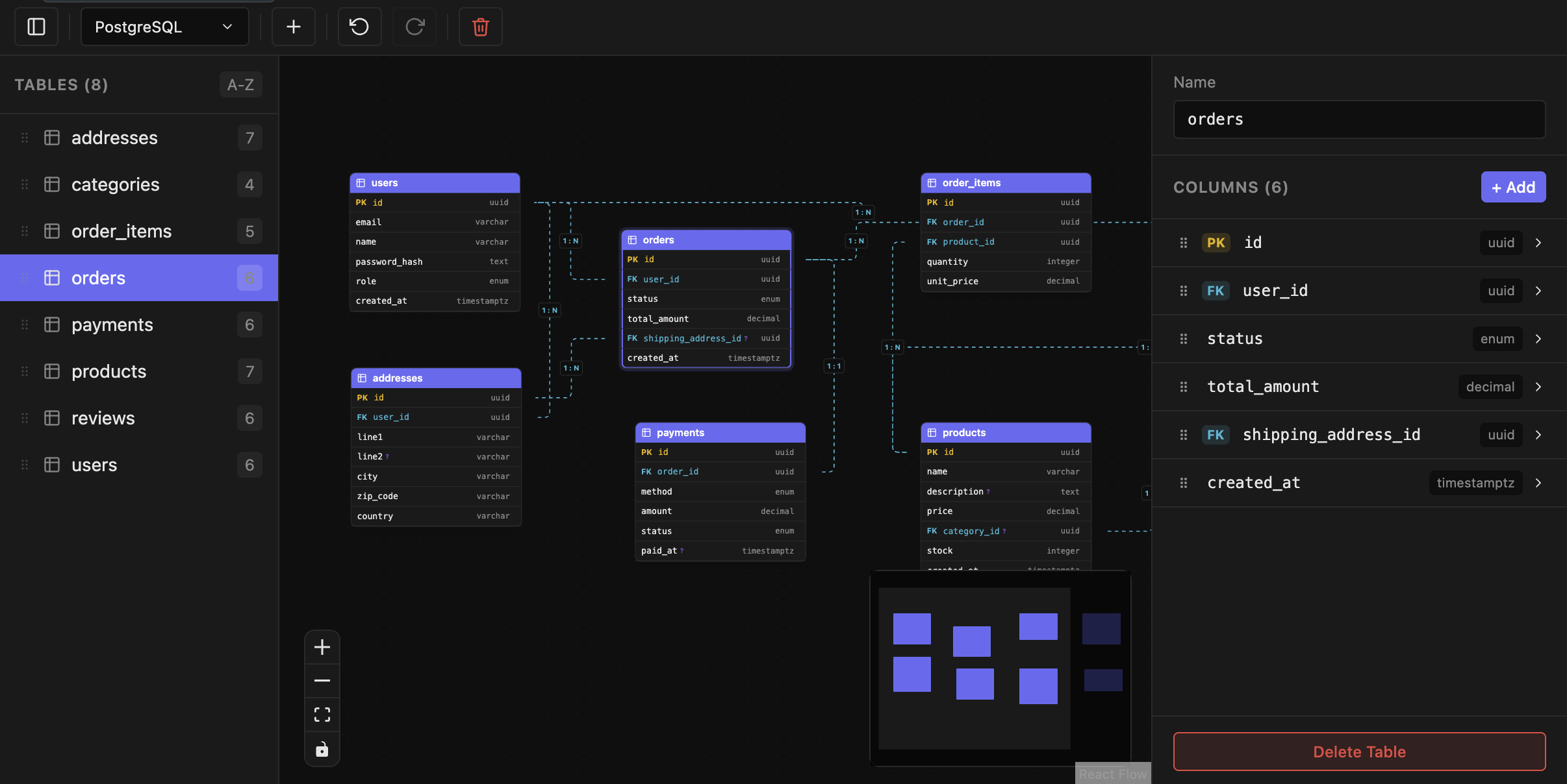 wanderd ERD Editor