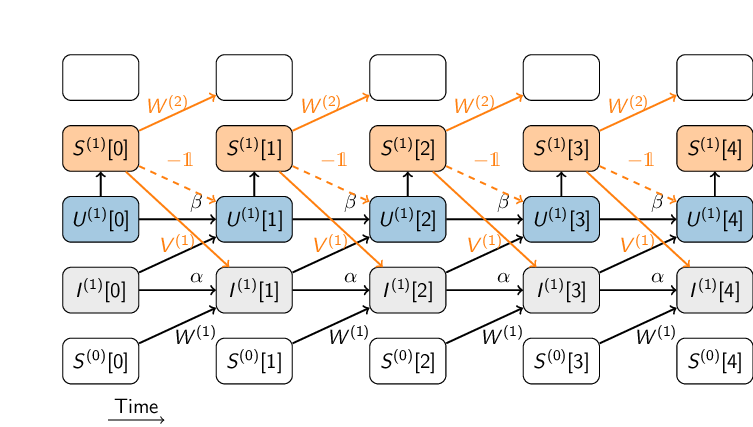 snn_graph