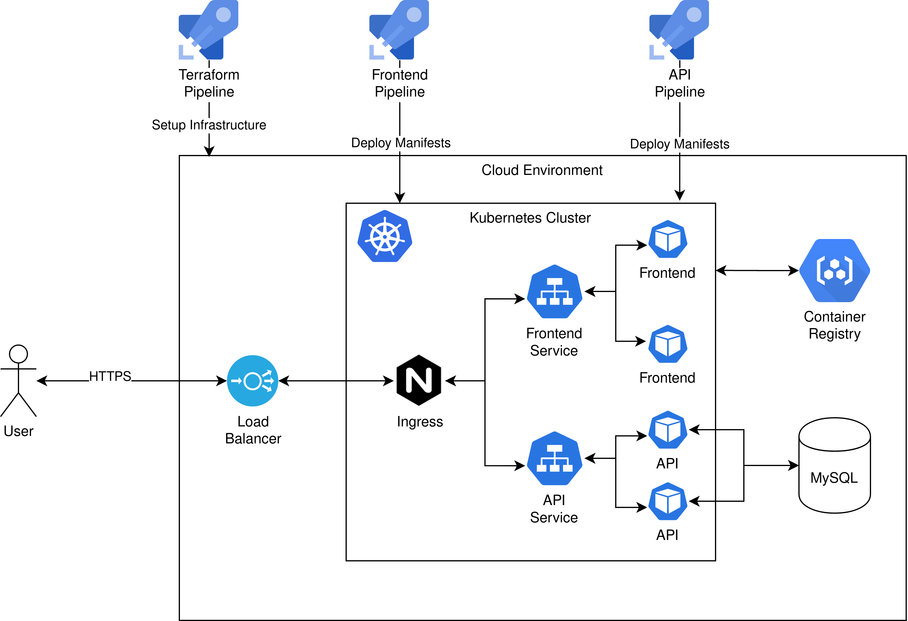 Deployment diagram