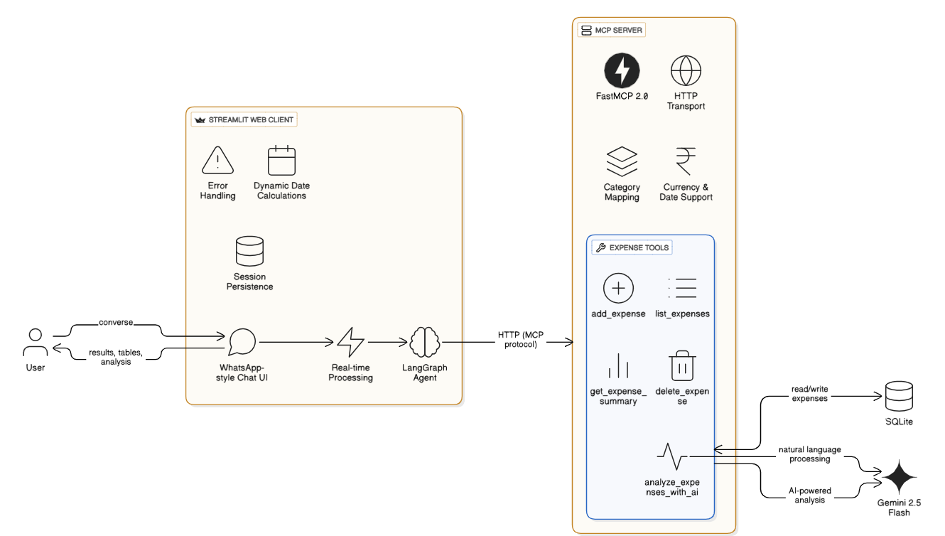 System Design