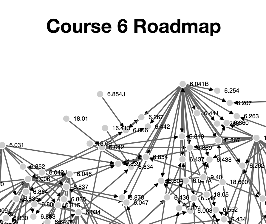 Course 6 Roadmap