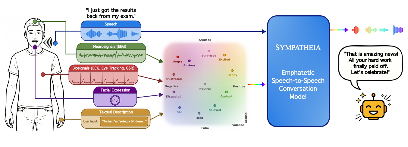 System overview
