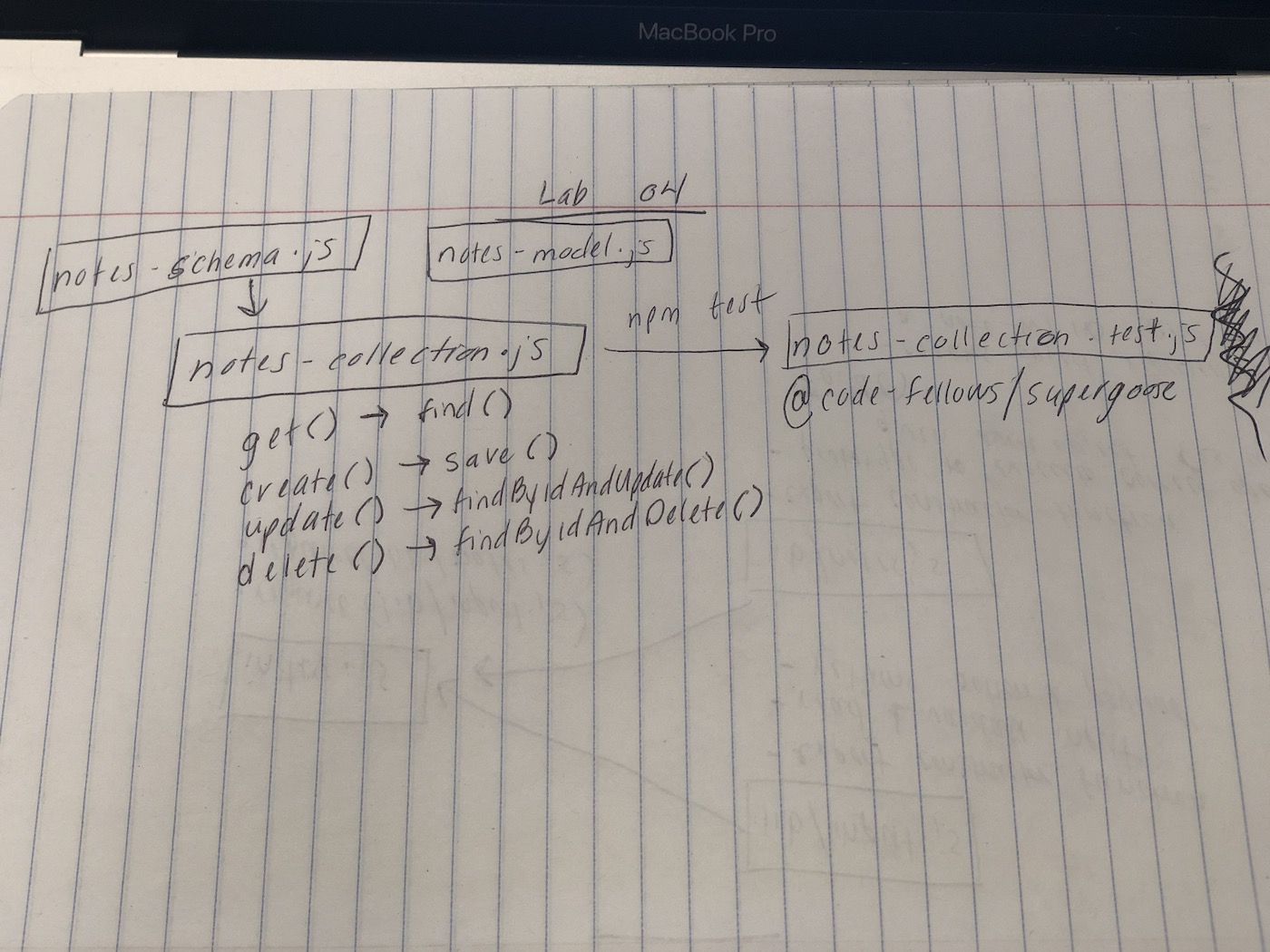 Lab 04 UML Diagram