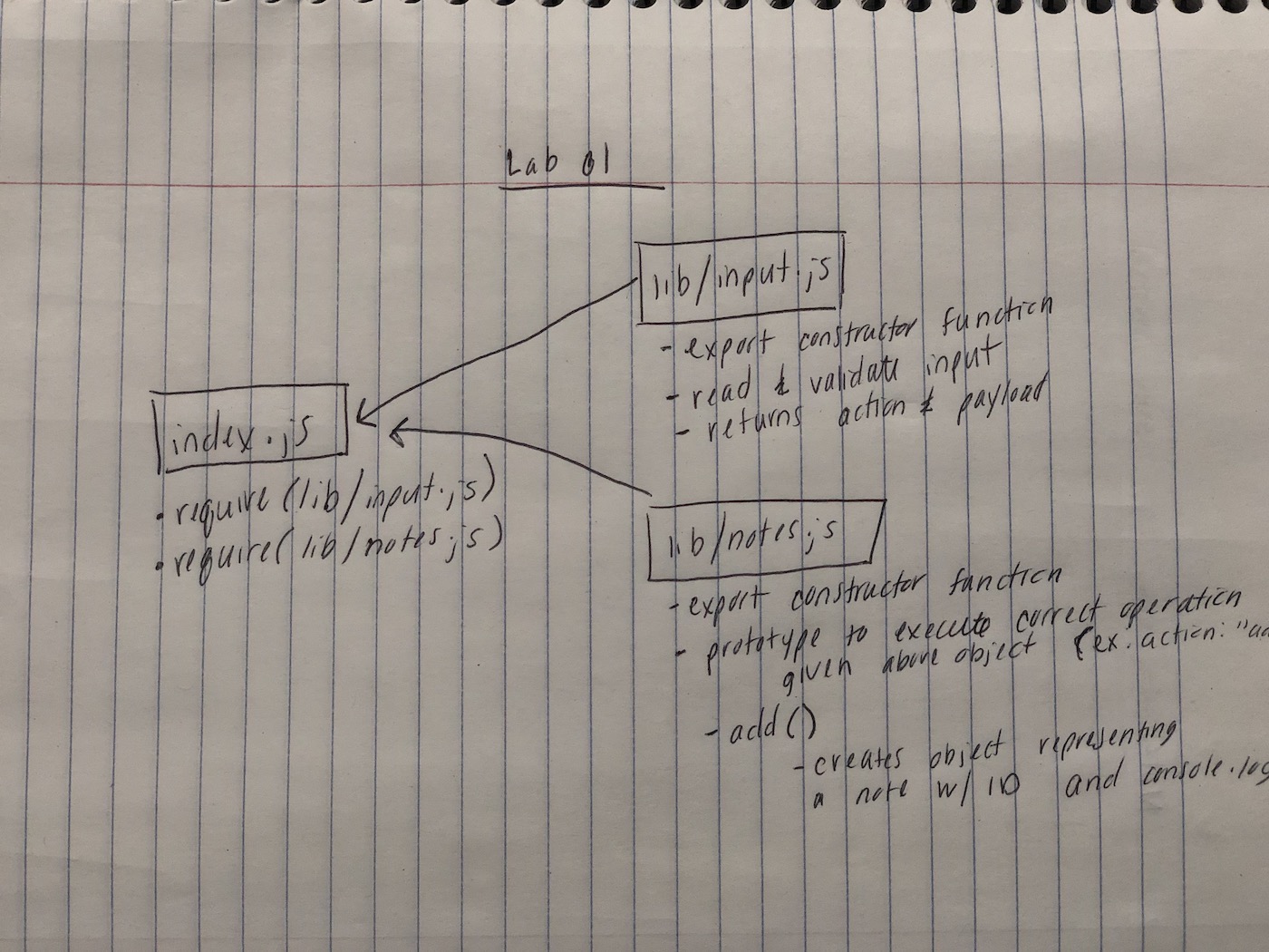 Lab 01 UML Diagram