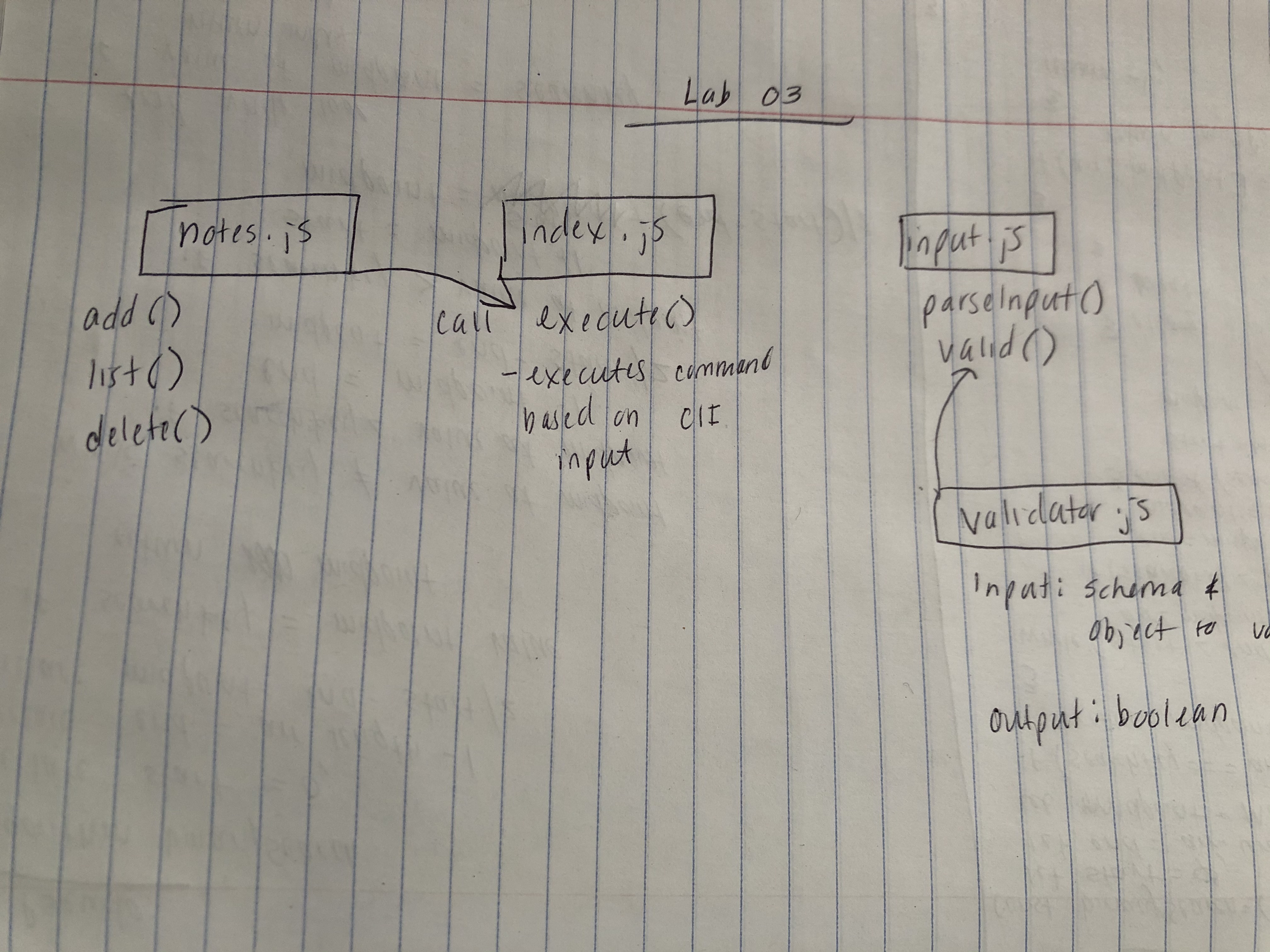 Lab 03 UML Diagram