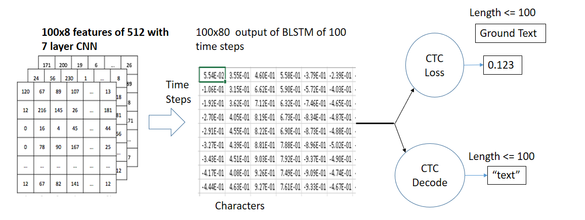 Step_Wise Detail Step_wise_detail