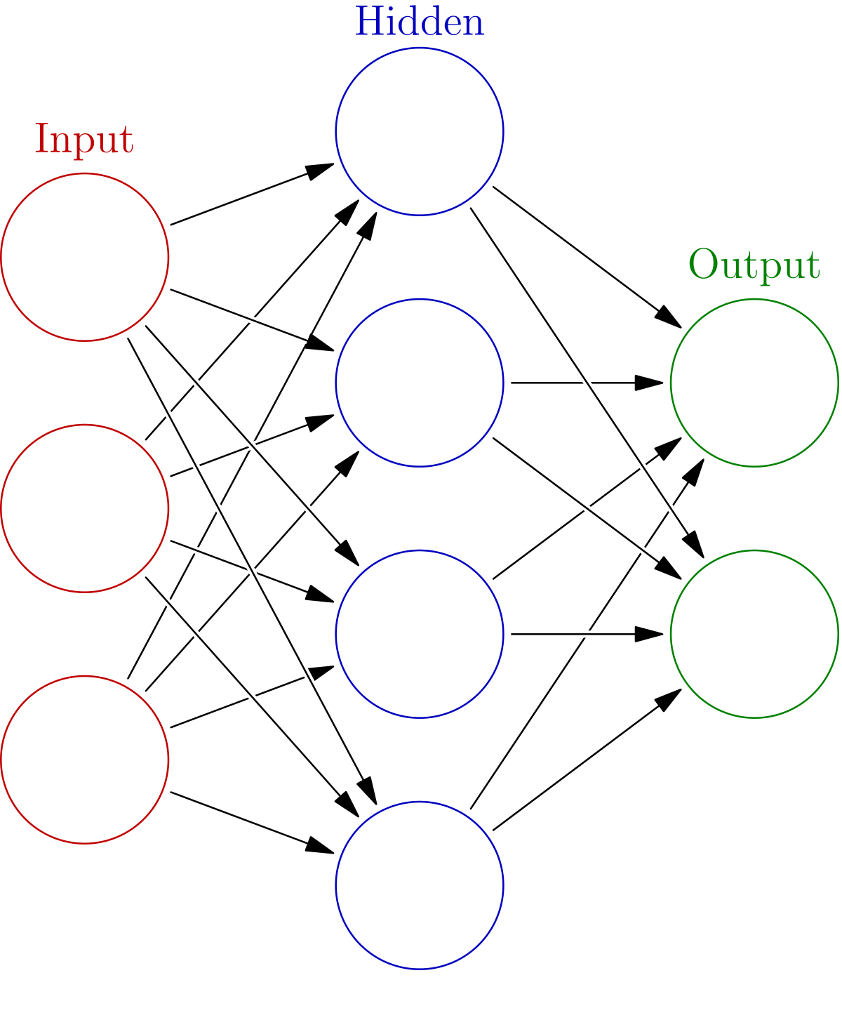 NeuralNetwork-logo