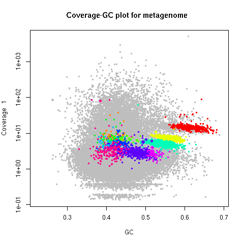 Multiple bin plot overlay