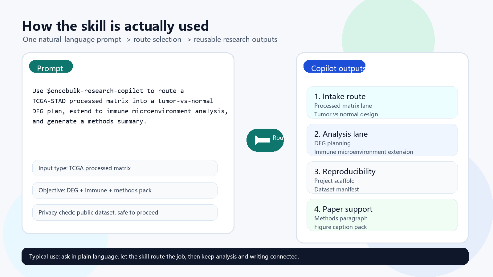 Usage example