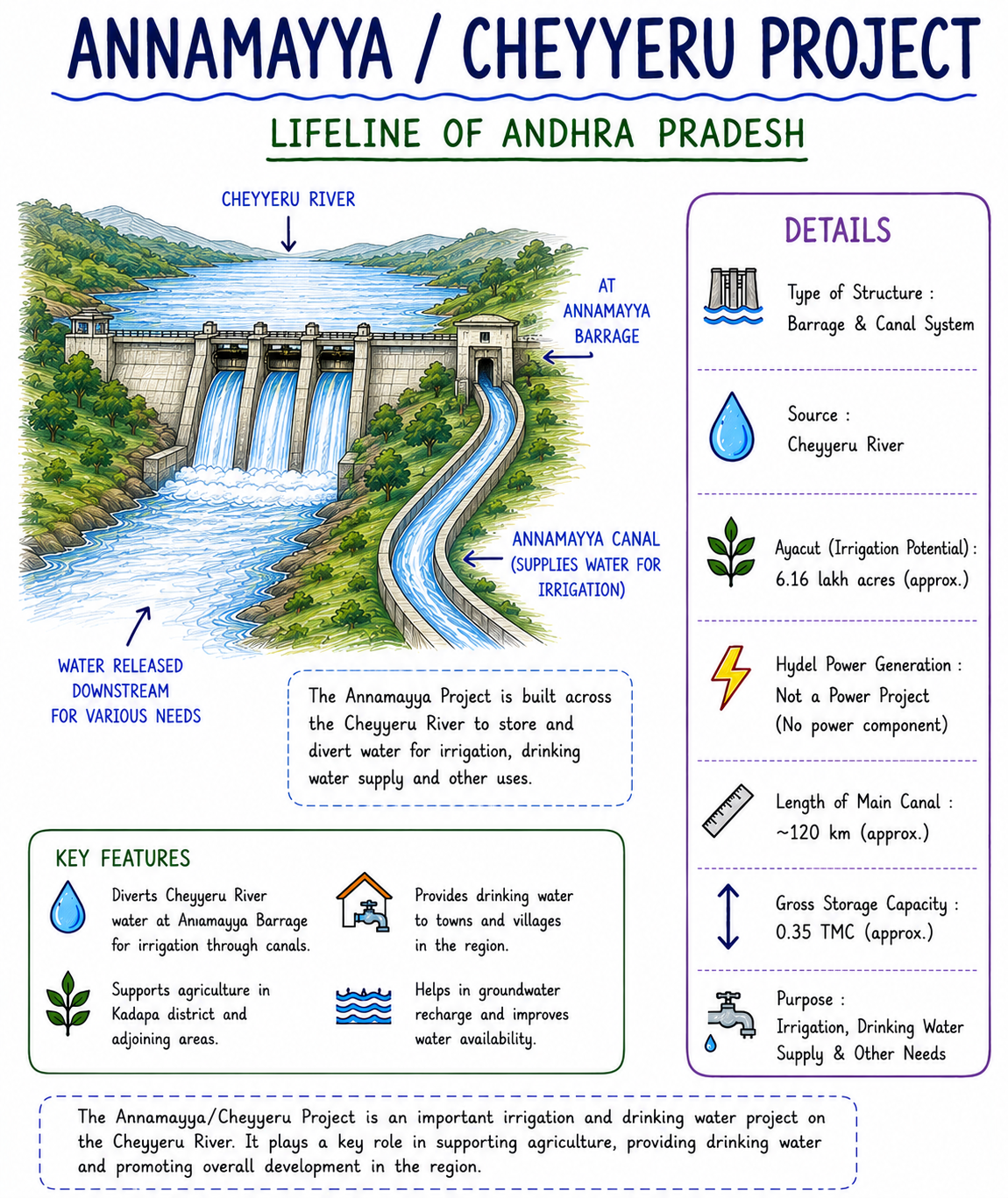 annamya cheyyeru project image.png