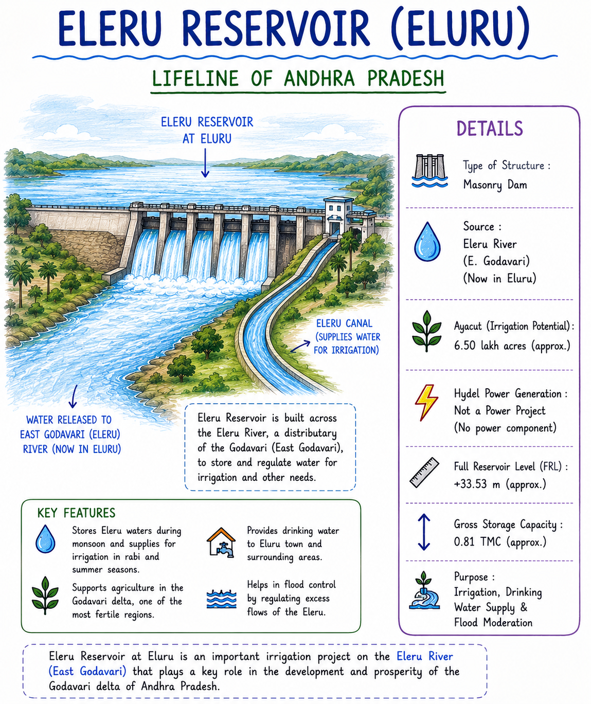 eleru reservoir image.png