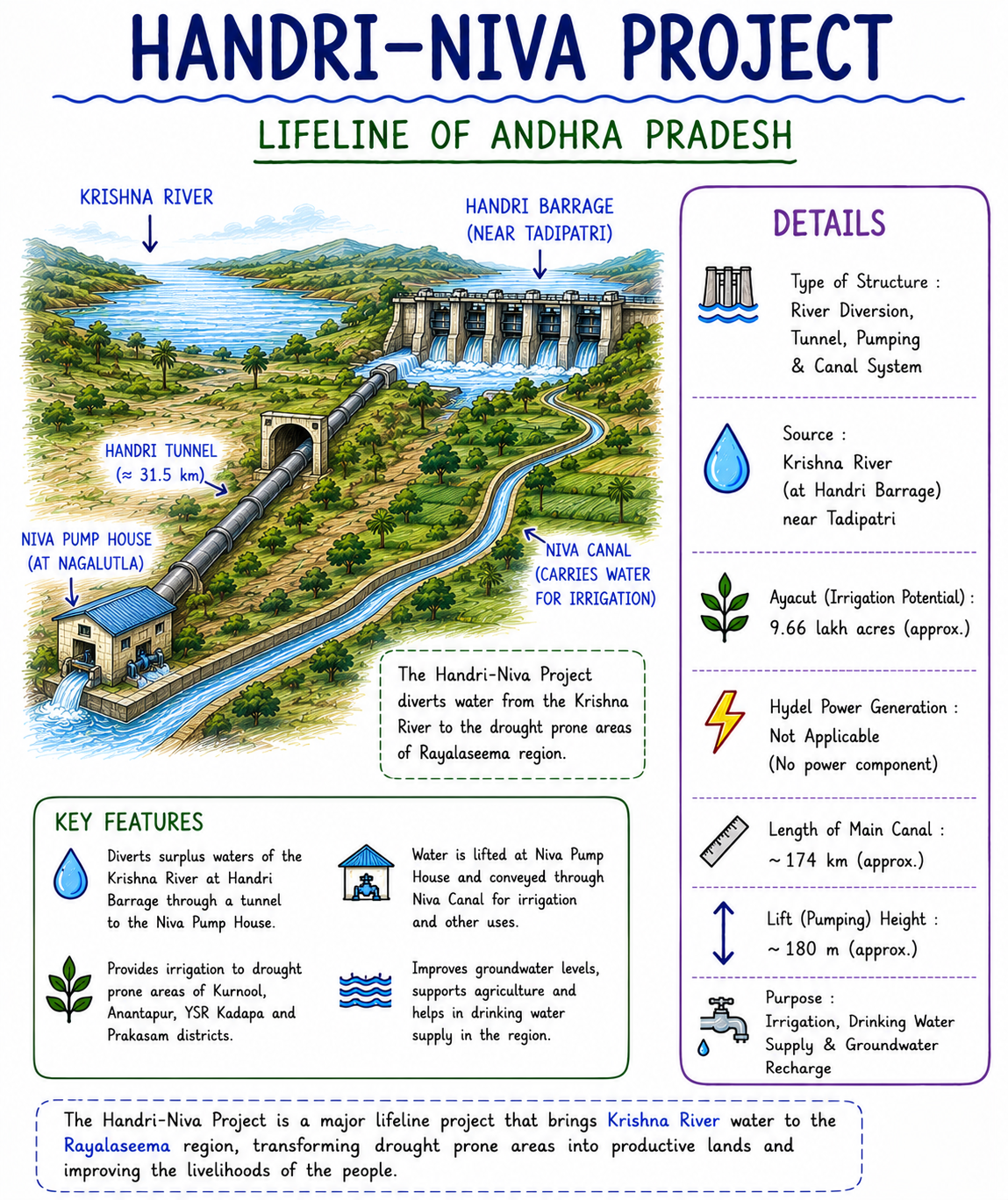 handri niva image.png