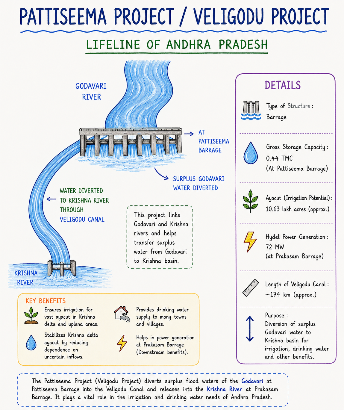 pattiseema veligonda project image.png