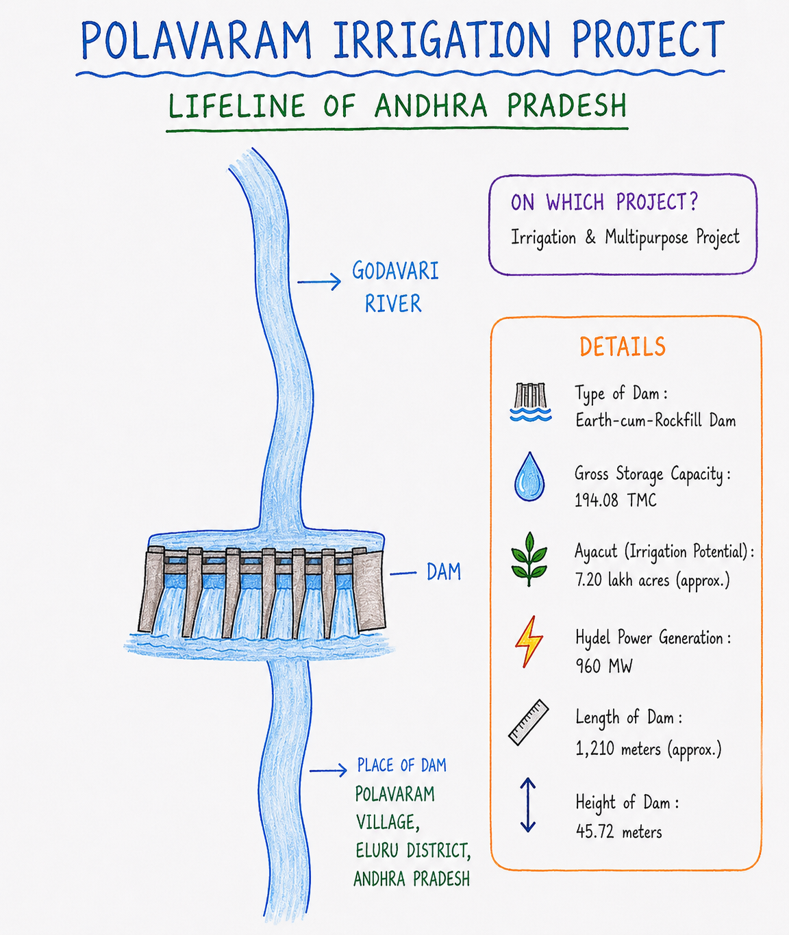 polavaram project image.png