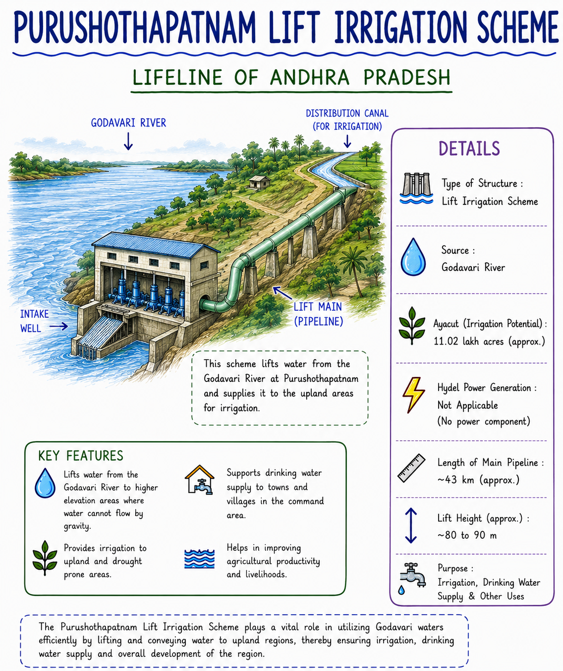 purushothapatnam image.png
