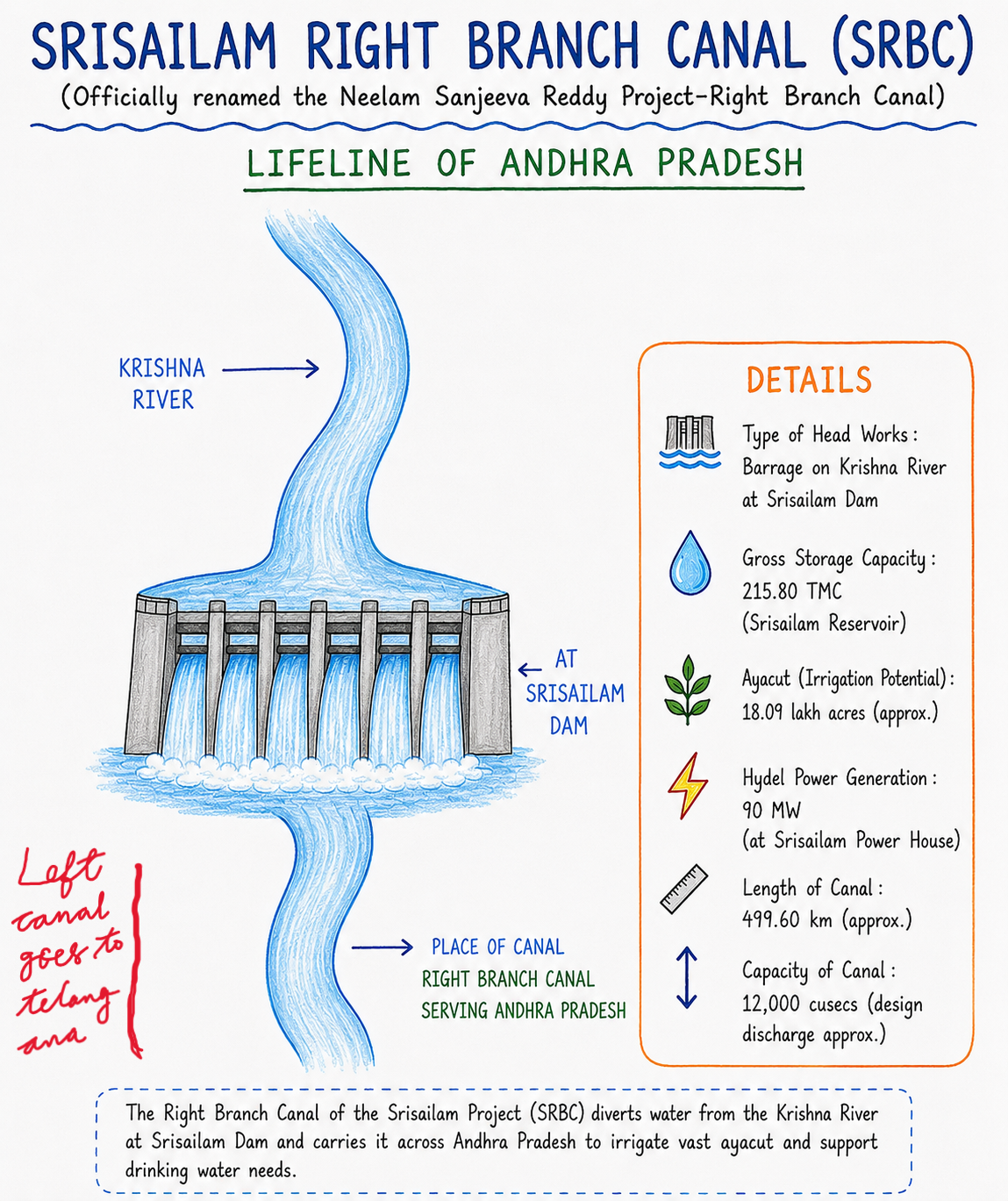 srisailam right bank project image.png