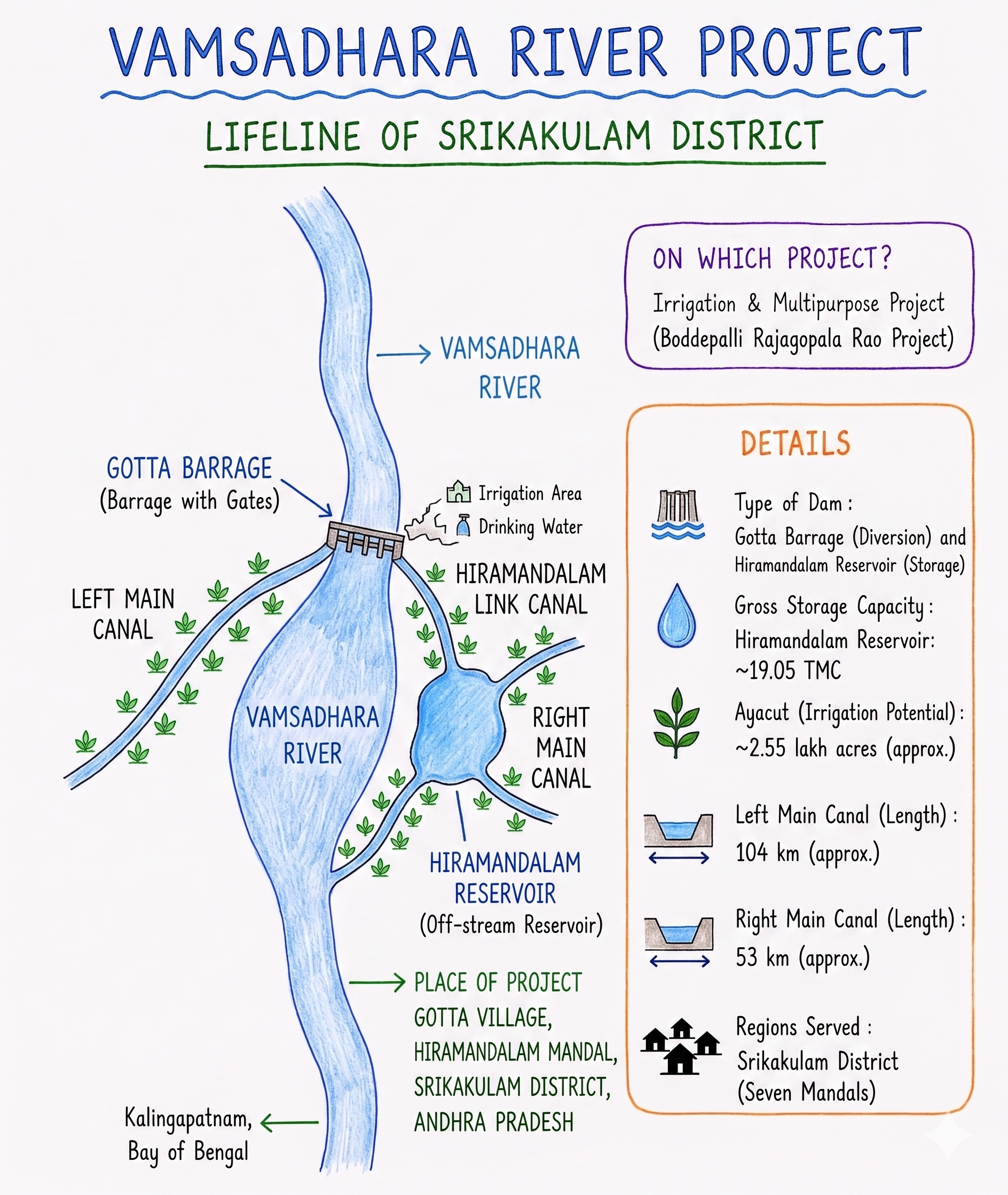 vamsadhara project image.png