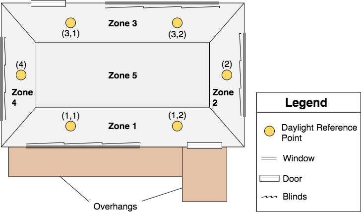 Building layout