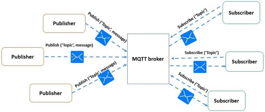 MQTT diagram