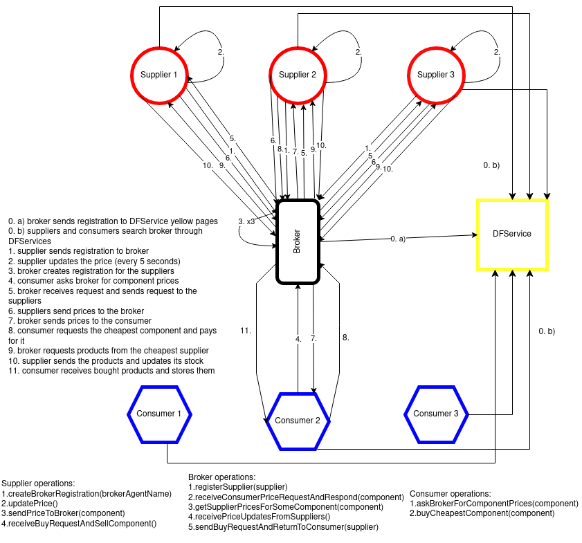 System diagram