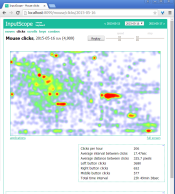 Mouse clicks heatmap