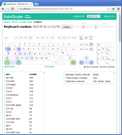Keyboard combos heatmap