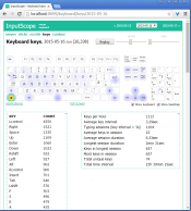 Keyboard keys heatmap