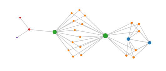 aws reference architecture dependency graph