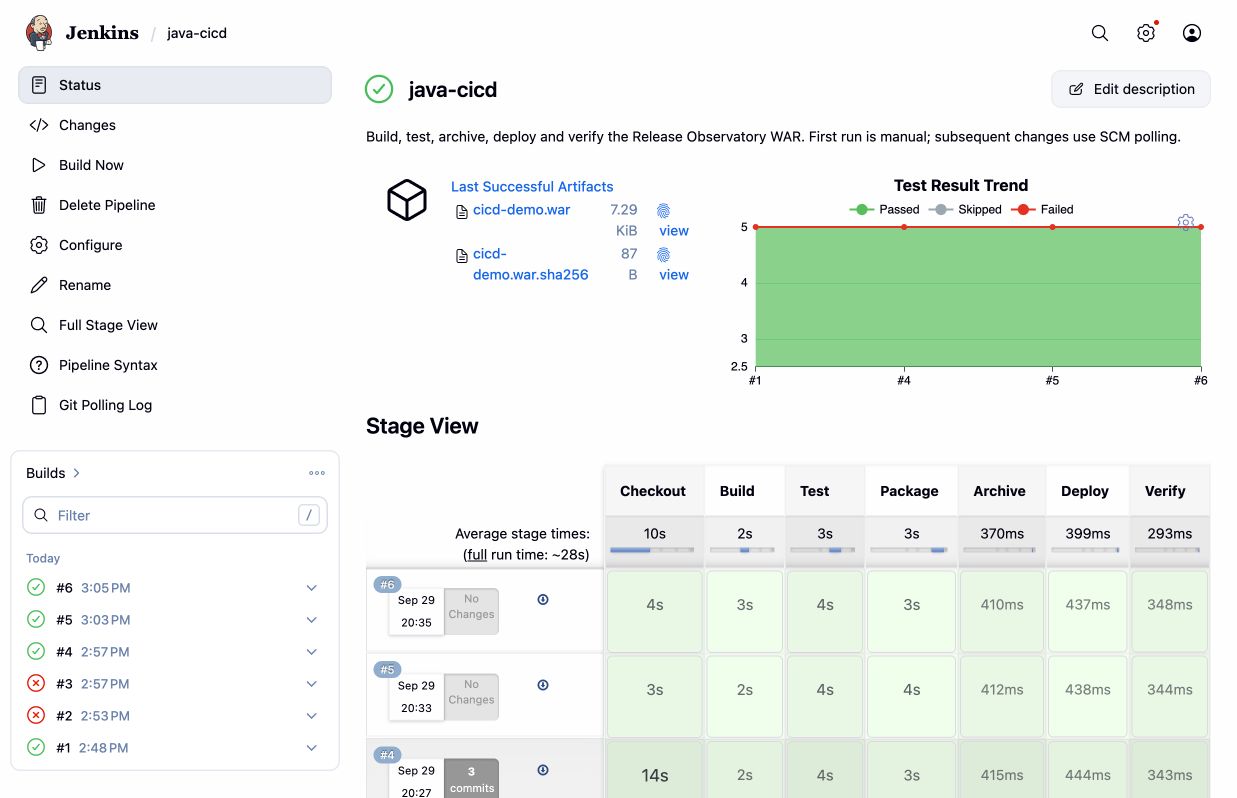 AWS Jenkins pipeline stage view