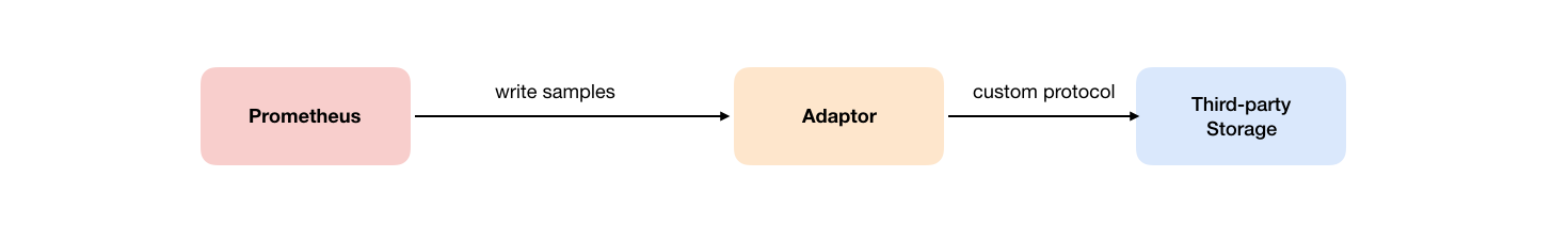 remote-write-path-2