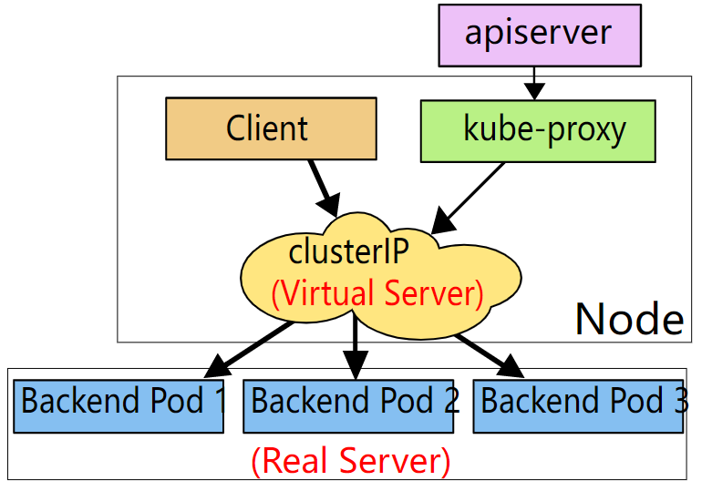 ipv