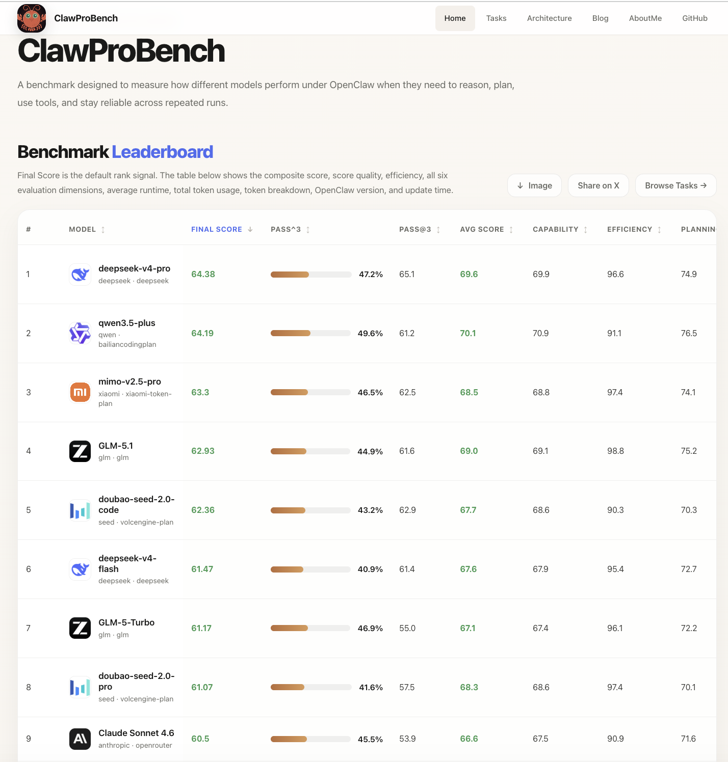 ClawProBench leaderboard preview
