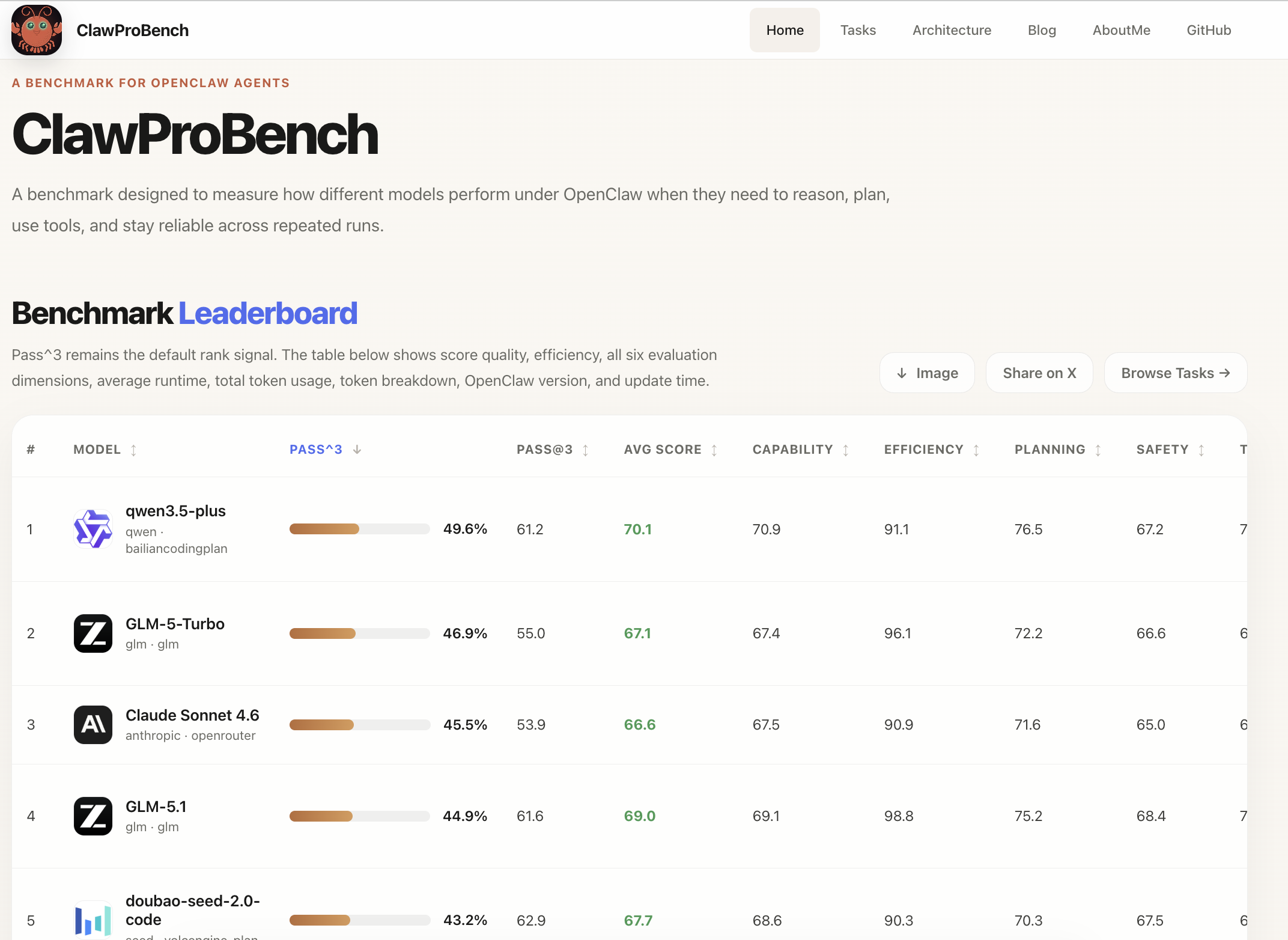 OpenClawProBench leaderboard preview