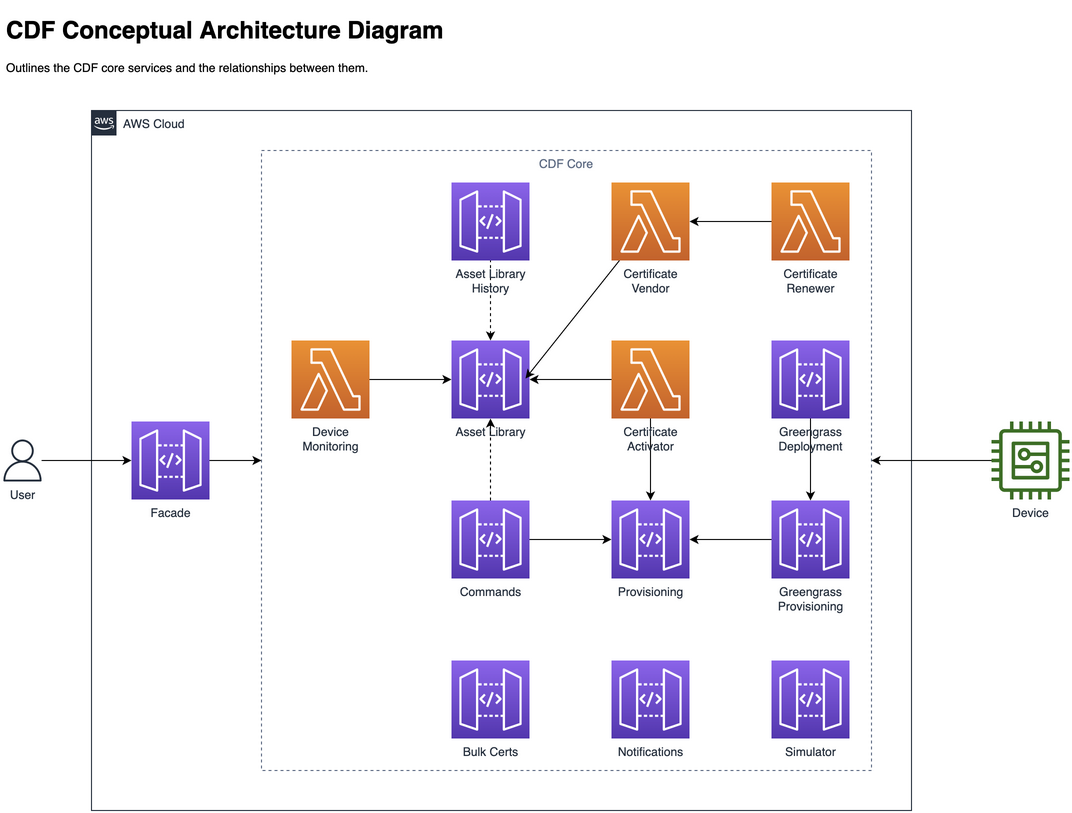 Dependencies