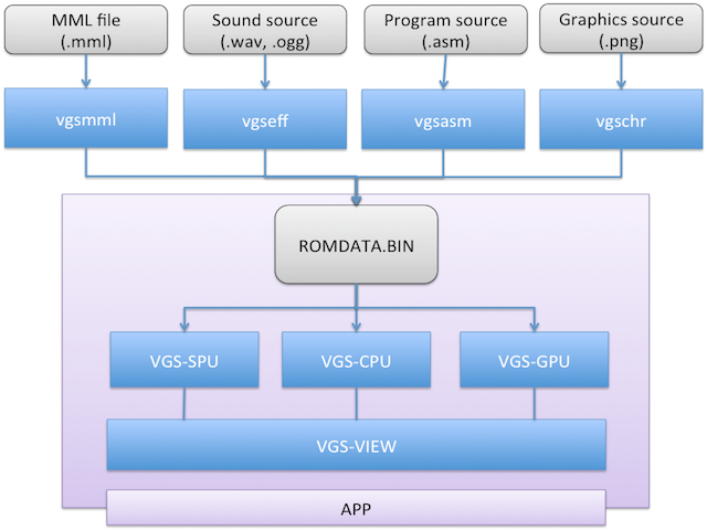 GitHub - suzukiplan/vgs3: [WIP] SUZUKI PLAN - Video Game System Mark ...