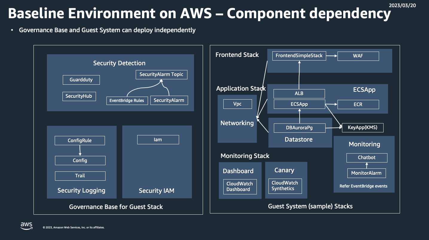 BLEA-StackDependency