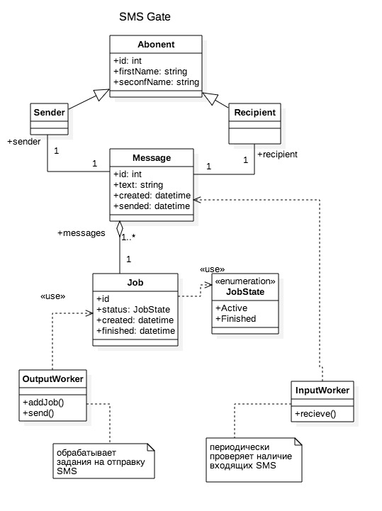 StarUML Domain Model Diagram