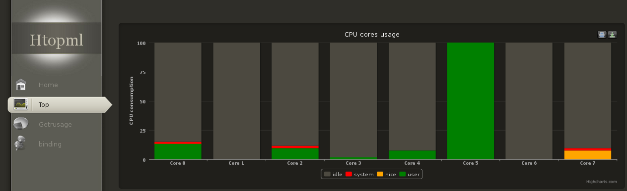 CPU usage