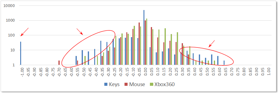 controller_effect