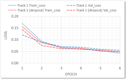 training_convergence_track1