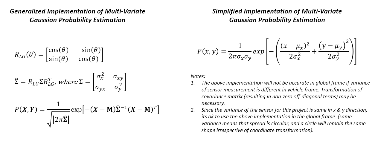 Generalized MVG Probability