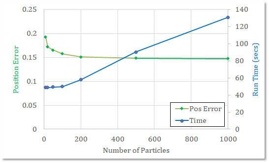 Number of Particles