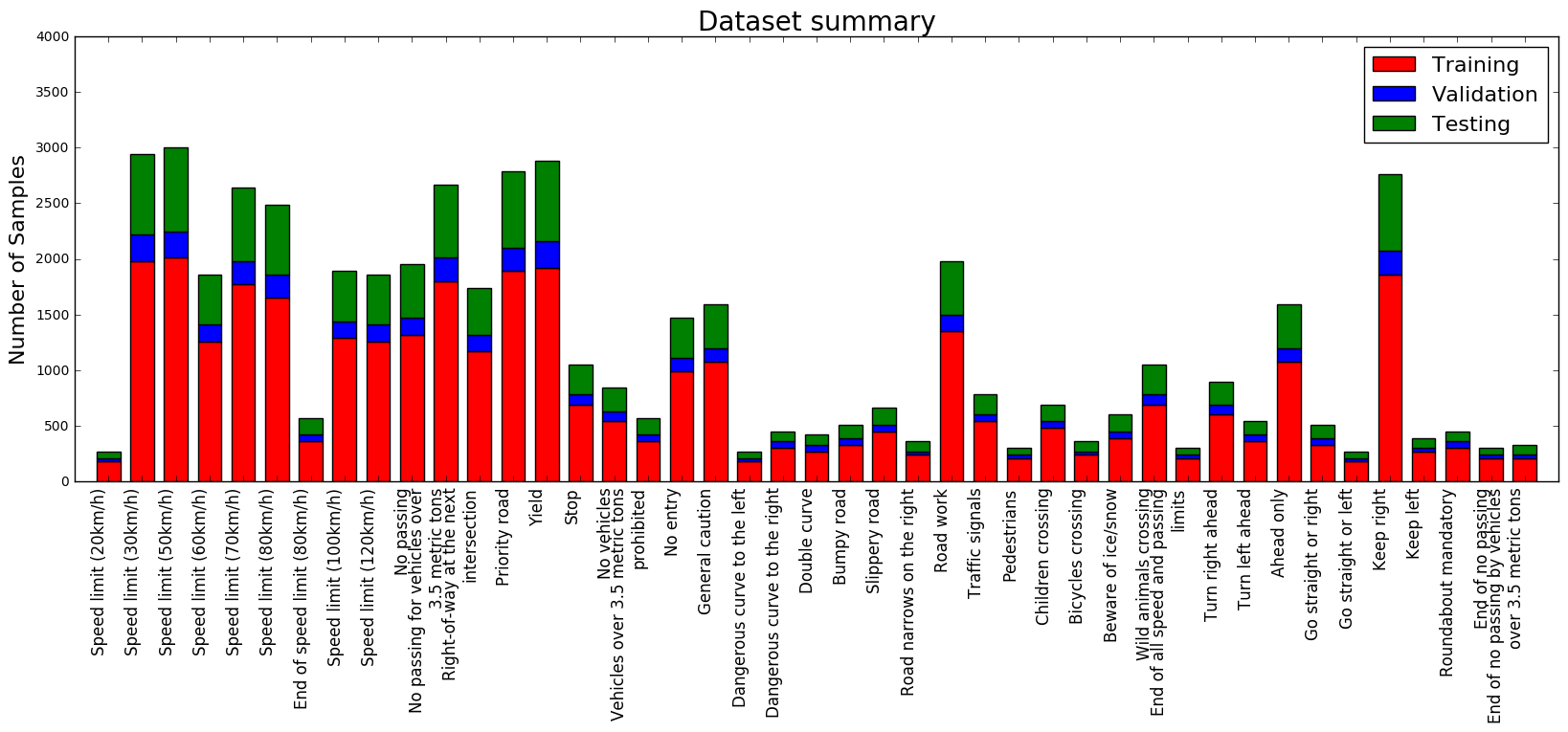 Bar-Chart