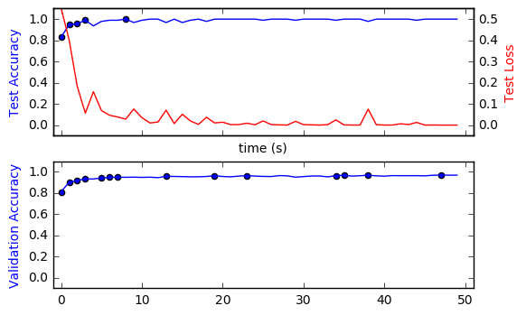 Progress-Metrics