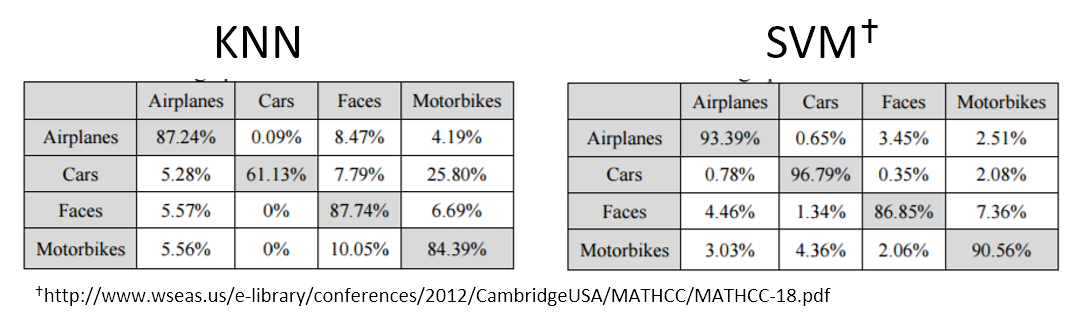compare_knn_svm