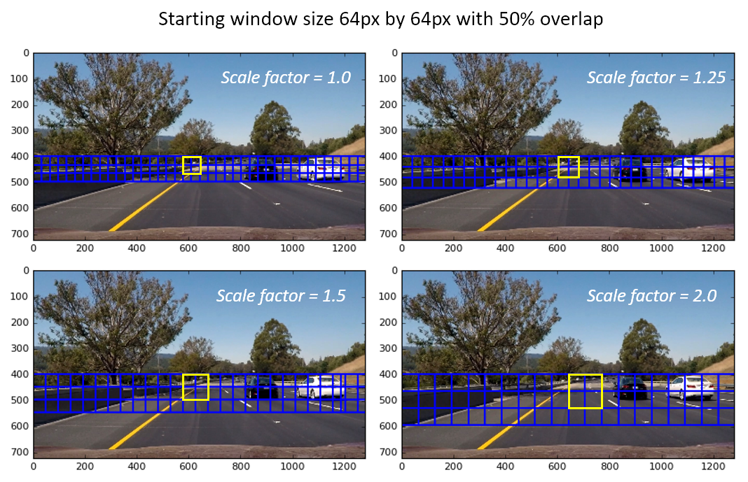 sliding_windows