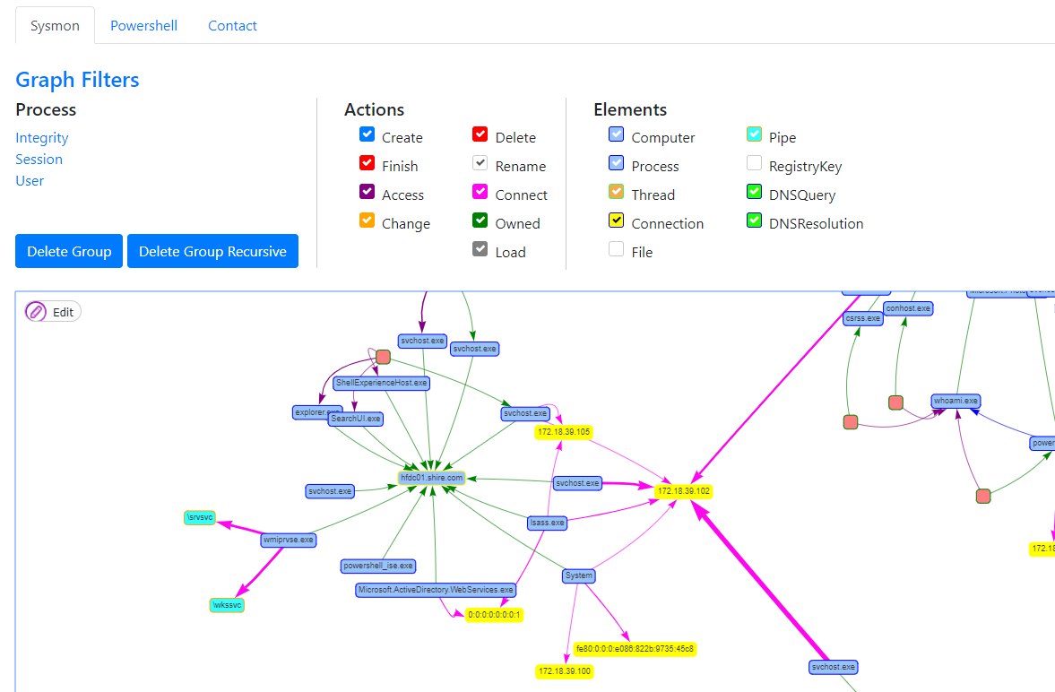 computer network connections