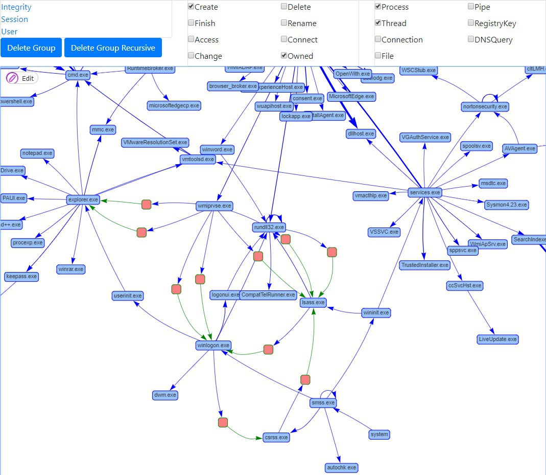 create remote thread