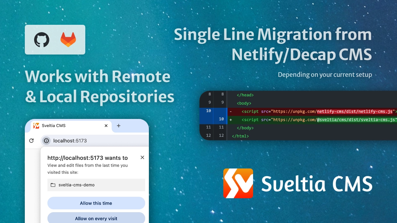 Screenshot: Works with Remote (GitHub, GitLab) and Local Repositories; Single Line Migration from Netlify/Decap CMS (depending on your current setup); Sveltia CMS